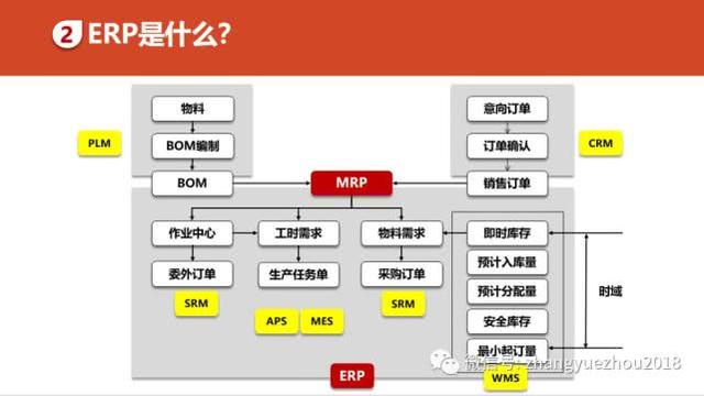 如何用好ERP-ERP功能和作用