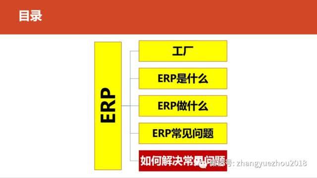 如何用好ERP-ERP功能和作用