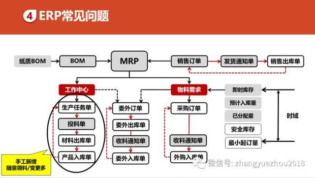 如何用好ERP-ERP功能和作用