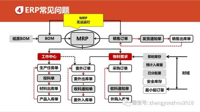 如何用好ERP-ERP功能和作用