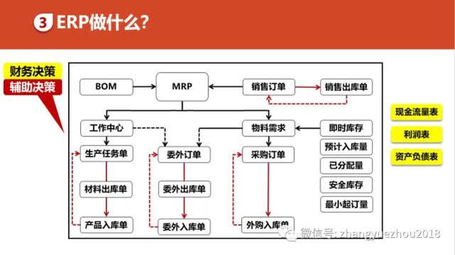 如何用好ERP-ERP功能和作用