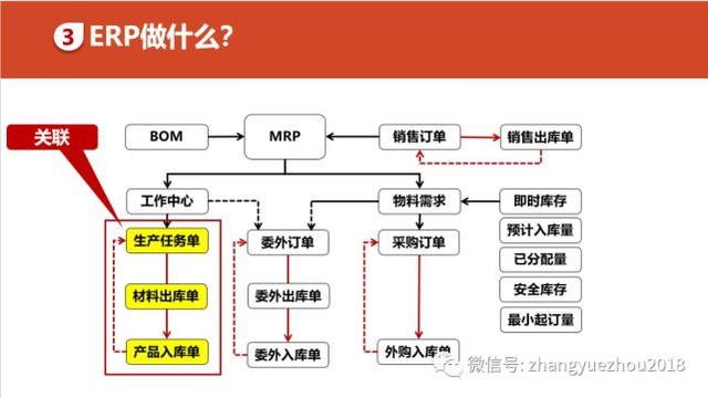 如何用好ERP-ERP功能和作用
