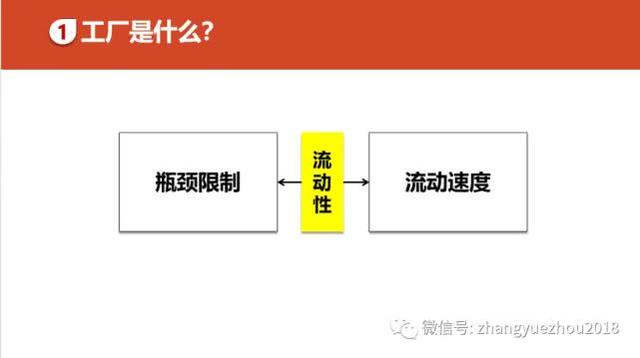 如何用好ERP-ERP功能和作用