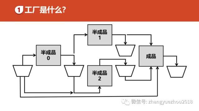 如何用好ERP-ERP功能和作用