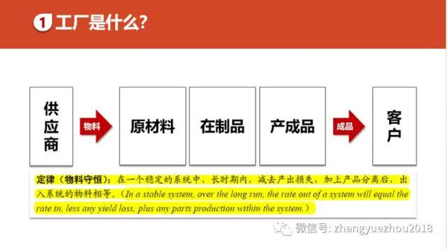 如何用好ERP-ERP功能和作用