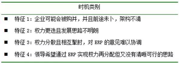 ERP兵法｜如何规划，ERP实施才能事半功倍？