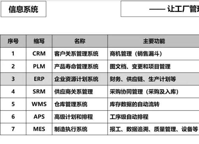 ERP原理?常见问题和改善
