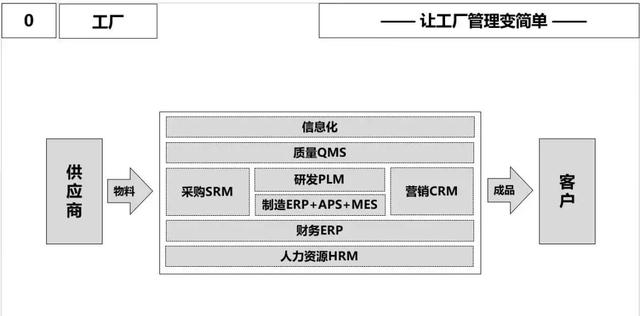 ERP原理?常见问题和改善