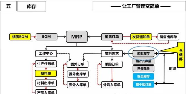 ERP原理?常见问题和改善