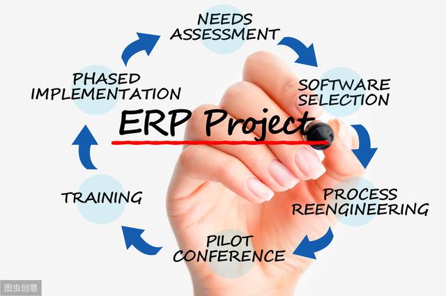 一文了解中国ERP发展史