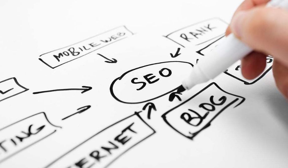 SEO优化流程