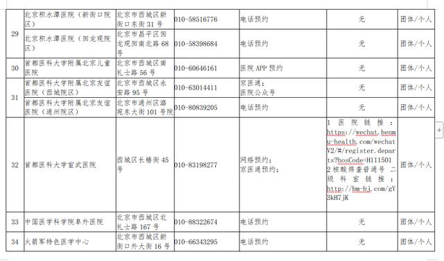 重磅突发！海淀一市场检出无症状暂时休市，北京四地升级为中风险！多地紧急下架三文鱼，会否传染？还能吃么