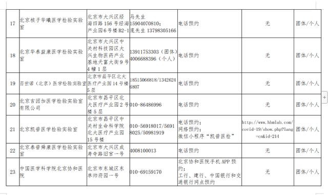 重磅突发！海淀一市场检出无症状暂时休市，北京四地升级为中风险！多地紧急下架三文鱼，会否传染？还能吃么