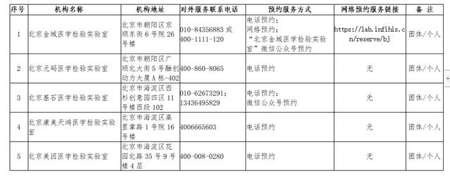 重磅突发！海淀一市场检出无症状暂时休市，北京四地升级为中风险！多地紧急下架三文鱼，会否传染？还能吃么