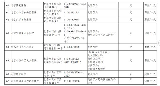 重磅突发！海淀一市场检出无症状暂时休市，北京四地升级为中风险！多地紧急下架三文鱼，会否传染？还能吃么