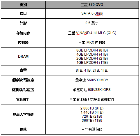 三星电子推出业界优异的 8TB消费类固态硬盘，870 QVO
