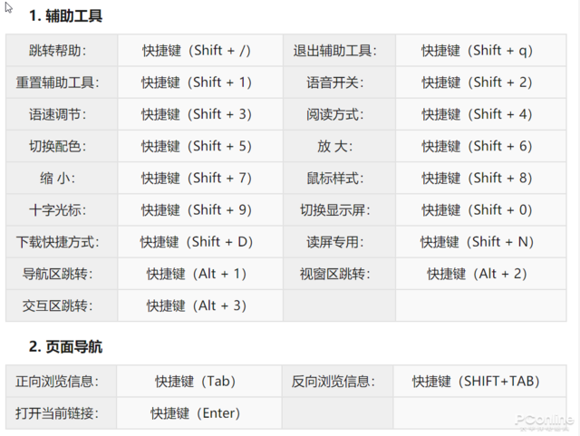 良心的好功能,12306 爱心模式详细体验